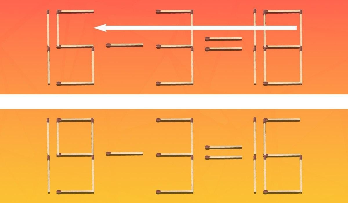 Je hoeft maar 1 lucifer te verplaatsen om de gelijkheid correct te maken: een probleem voor genieën