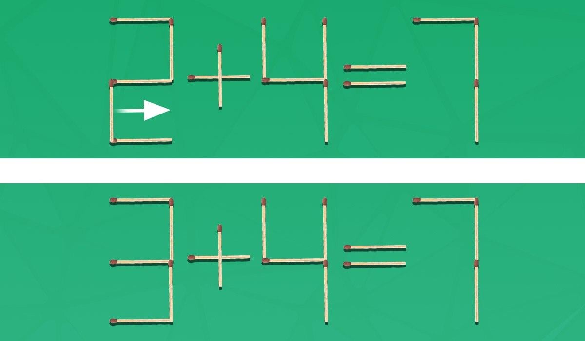 Slechts 2% van de mensen kan een wedstrijd slepen bij de eerste poging om gelijkheid goed te krijgen
