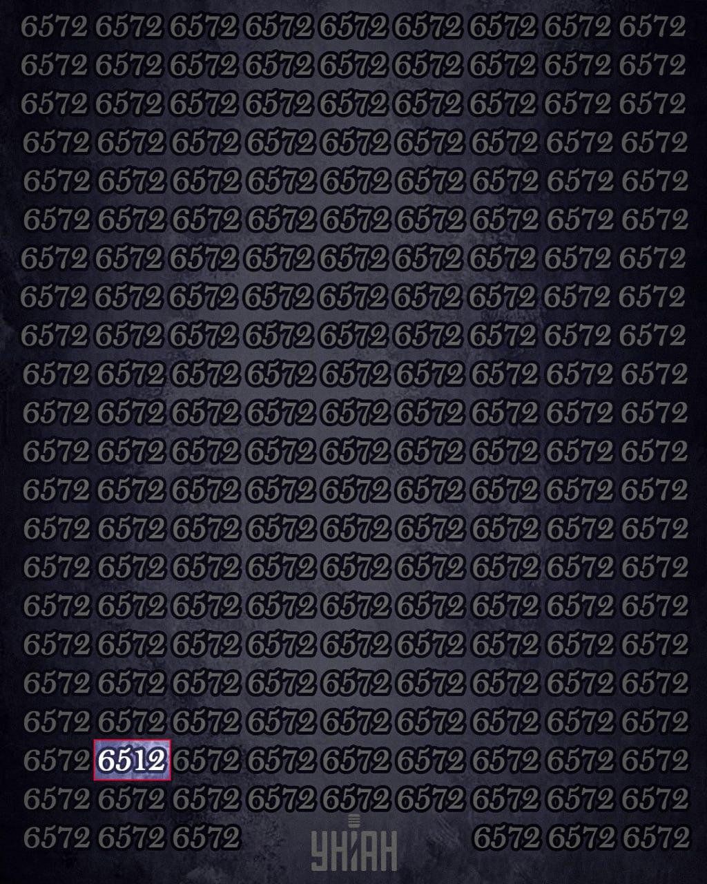 Slechts 1% van de mensen met een hoog IQ kan het getal 6512 vinden in 12 seconden: een supermoeilijke puzzel